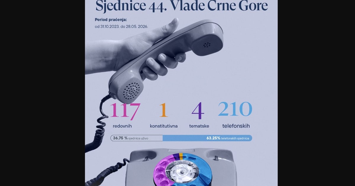 Fotografija uz vijest: CGO: Vlada donosi odluke telefonom u 63% slučajeva, ugrožena transparentnost i odgovornost