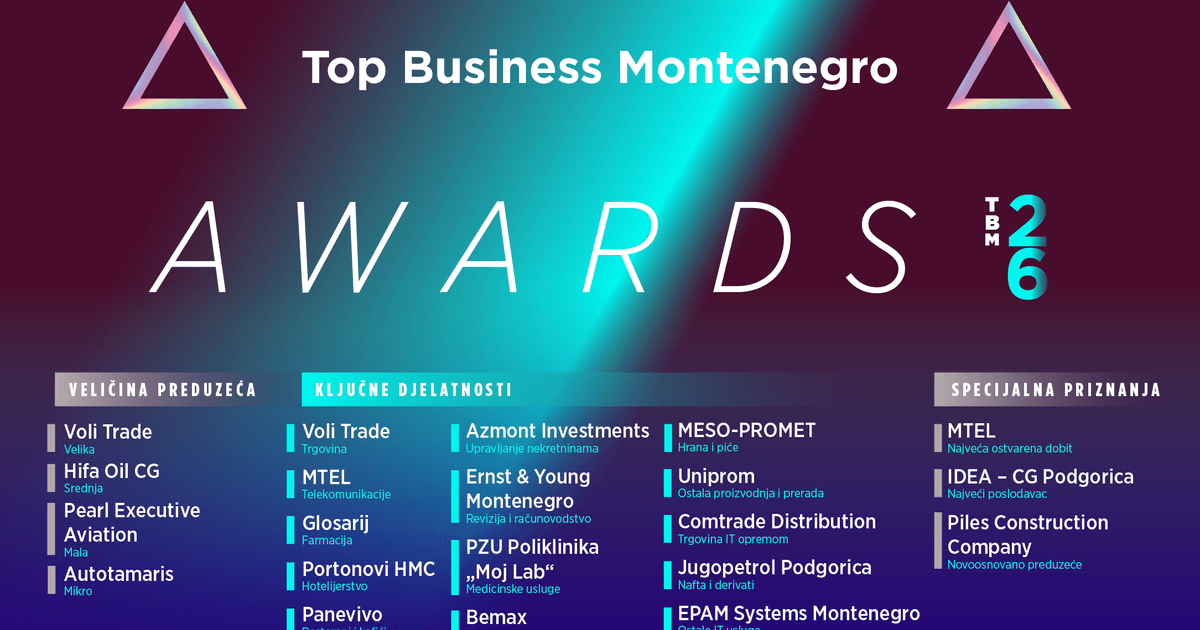 Fotografija uz vijest: TBM Awards: Među ovogodišnjim poslovnim liderima Crne Gore Voli, Bemax, M:tel, Moj lab, Portonovi...