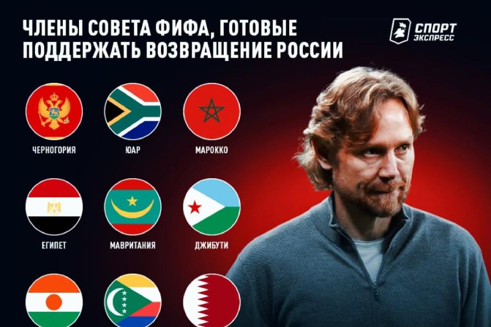 Fotografija uz vijest: FSCG podržava povratak Rusije u međunarodna sportska takmičenja